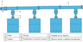 PP:Kaskdov systm 4kotle DN160/DN 80